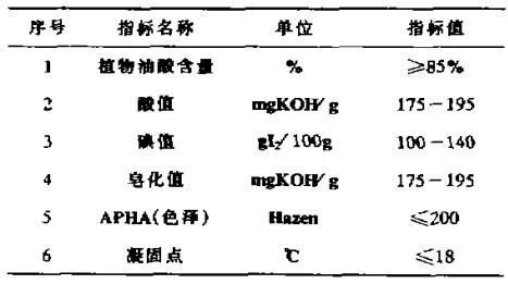 植物油酸性能指標